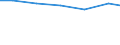 Waste management operations: Disposal - landfill (D1, D5, D12) / Unit of measure: Kilograms per capita / Geopolitical entity (reporting): France