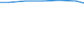 Waste management operations: Disposal - landfill (D1, D5, D12) / Unit of measure: Kilograms per capita / Geopolitical entity (reporting): Croatia