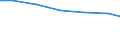 Waste management operations: Disposal - landfill (D1, D5, D12) / Unit of measure: Kilograms per capita / Geopolitical entity (reporting): Italy