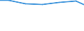 Waste management operations: Disposal - landfill (D1, D5, D12) / Unit of measure: Kilograms per capita / Geopolitical entity (reporting): Cyprus