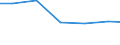 Waste treatment / Tonne / Finland