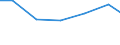 Disposal - landfill (D1, D5, D12) / Kilograms per capita / Belgium