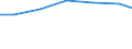 Disposal - landfill (D1, D5, D12) / Kilograms per capita / Germany (until 1990 former territory of the FRG)