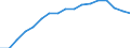 Waste categories: Packaging / Unit of measure: Rate / Geopolitical entity (reporting): European Union - 27 countries (from 2020)