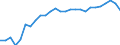 Waste categories: Packaging / Unit of measure: Rate / Geopolitical entity (reporting): Belgium