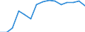 Waste categories: Packaging / Unit of measure: Rate / Geopolitical entity (reporting): Bulgaria