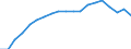 Waste categories: Packaging / Unit of measure: Rate / Geopolitical entity (reporting): Czechia
