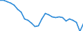 Waste categories: Packaging / Unit of measure: Rate / Geopolitical entity (reporting): Germany