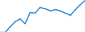 Waste categories: Packaging / Unit of measure: Rate / Geopolitical entity (reporting): Estonia