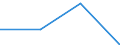Waste categories: Packaging / Unit of measure: Rate (2008 target) / Geopolitical entity (reporting): Slovakia