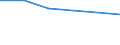 Thickness: Less than 15 microns / Unit of measure: Number / Geopolitical entity (reporting): Estonia