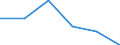 Thickness: Less than 15 microns / Unit of measure: Number / Geopolitical entity (reporting): Greece