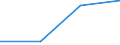 Less than 15 microns / Number per inhabitant / Czechia