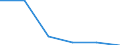 Thickness: From 15 to 49 microns / Unit of measure: Number per inhabitant / Geopolitical entity (reporting): Luxembourg