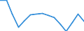 Waste management operations: Waste treatment / Materials: Total / Unit of measure: Tonnes per capita / Geopolitical entity (reporting): Cyprus