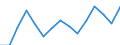 Waste management operations: Waste treatment / Materials: Total / Unit of measure: Tonnes per capita / Geopolitical entity (reporting): Latvia