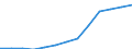 Waste treatment / Total / Thousand tonnes / Czechia