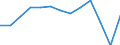 Waste treatment / Total / Thousand tonnes / Estonia