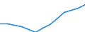 Waste treatment / Total / Thousand tonnes / Italy