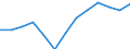 Waste treatment / Total / Thousand tonnes / Luxembourg