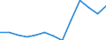 Waste treatment / Total / Thousand tonnes / Slovenia