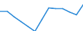 Waste treatment / Total / Thousand tonnes / Finland