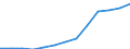 Waste treatment / Total / Tonnes per capita / Czechia