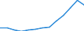 Waste treatment / Total / Tonnes per capita / Hungary