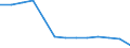 Abfallbehandlung / Biomasse / Tausend Tonnen / Finnland