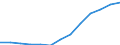 Waste treatment / Biomass / Tonnes per capita / Czechia