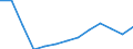 Waste treatment / Biomass / Tonnes per capita / Greece