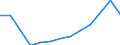 Waste treatment / Biomass / Tonnes per capita / France