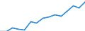 Stock or flow: Imports / Geopolitical entity (partner): European Union - 27 countries (from 2020) / Hazard class: Hazardous and non-hazardous - total / Waste management operations: Waste treatment / Unit of measure: Kilograms per capita / Geopolitical entity (reporting): European Union - 27 countries (from 2020)
