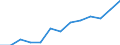 Stock or flow: Imports / Geopolitical entity (partner): European Union - 27 countries (from 2020) / Hazard class: Hazardous and non-hazardous - Total / Waste management operations: Waste treatment / Unit of measure: Kilograms per capita / Geopolitical entity (reporting): European Union - 27 countries (from 2020)