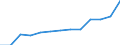 Stock or flow: Imports / Geopolitical entity (partner): European Union - 27 countries (from 2020) / Hazard class: Hazardous and non-hazardous - Total / Waste management operations: Waste treatment / Unit of measure: Kilograms per capita / Geopolitical entity (reporting): Belgium