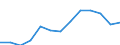 Stock or flow: Imports / Geopolitical entity (partner): European Union - 27 countries (from 2020) / Hazard class: Hazardous and non-hazardous - Total / Waste management operations: Waste treatment / Unit of measure: Kilograms per capita / Geopolitical entity (reporting): Bulgaria