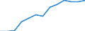Stock or flow: Imports / Geopolitical entity (partner): European Union - 27 countries (from 2020) / Hazard class: Hazardous and non-hazardous - Total / Waste management operations: Waste treatment / Unit of measure: Kilograms per capita / Geopolitical entity (reporting): Czechia