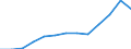 Stock or flow: Imports / Geopolitical entity (partner): European Union - 27 countries (from 2020) / Hazard class: Hazardous and non-hazardous - Total / Waste management operations: Waste treatment / Unit of measure: Kilograms per capita / Geopolitical entity (reporting): Denmark