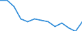 Stock or flow: Imports / Geopolitical entity (partner): European Union - 27 countries (from 2020) / Hazard class: Hazardous and non-hazardous - Total / Waste management operations: Waste treatment / Unit of measure: Kilograms per capita / Geopolitical entity (reporting): Germany