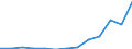 Stock or flow: Imports / Geopolitical entity (partner): European Union - 27 countries (from 2020) / Hazard class: Hazardous and non-hazardous - Total / Waste management operations: Waste treatment / Unit of measure: Kilograms per capita / Geopolitical entity (reporting): Greece
