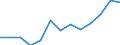 Stock or flow: Imports / Geopolitical entity (partner): European Union - 27 countries (from 2020) / Hazard class: Hazardous and non-hazardous - Total / Waste management operations: Waste treatment / Unit of measure: Kilograms per capita / Geopolitical entity (reporting): France