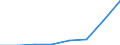 Stock or flow: Imports / Geopolitical entity (partner): European Union - 27 countries (from 2020) / Hazard class: Hazardous and non-hazardous - Total / Waste management operations: Waste treatment / Unit of measure: Kilograms per capita / Geopolitical entity (reporting): Croatia