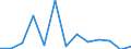 Stock or flow: Imports / Geopolitical entity (partner): European Union - 27 countries (from 2020) / Hazard class: Hazardous and non-hazardous - Total / Waste management operations: Waste treatment / Unit of measure: Kilograms per capita / Geopolitical entity (reporting): Italy