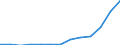 Stock or flow: Imports / Geopolitical entity (partner): European Union - 27 countries (from 2020) / Hazard class: Hazardous and non-hazardous - Total / Waste management operations: Waste treatment / Unit of measure: Kilograms per capita / Geopolitical entity (reporting): Luxembourg