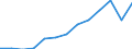 Stock or flow: Imports / Geopolitical entity (partner): European Union - 27 countries (from 2020) / Hazard class: Hazardous and non-hazardous - Total / Waste management operations: Waste treatment / Unit of measure: Kilograms per capita / Geopolitical entity (reporting): Hungary