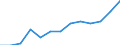 Stock or flow: Imports / Geopolitical entity (partner): European Union - 27 countries (from 2020) / Hazard class: Hazardous and non-hazardous - Total / Waste management operations: Waste treatment / Unit of measure: Kilograms per capita / Geopolitical entity (reporting): Austria