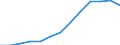 Stock or flow: Imports / Geopolitical entity (partner): European Union - 27 countries (from 2020) / Hazard class: Hazardous and non-hazardous - Total / Waste management operations: Waste treatment / Unit of measure: Kilograms per capita / Geopolitical entity (reporting): Poland