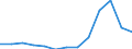 Stock or flow: Imports / Geopolitical entity (partner): European Union - 27 countries (from 2020) / Hazard class: Hazardous and non-hazardous - Total / Waste management operations: Waste treatment / Unit of measure: Kilograms per capita / Geopolitical entity (reporting): Slovenia