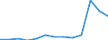 Stock or flow: Imports / Geopolitical entity (partner): European Union - 27 countries (from 2020) / Hazard class: Hazardous and non-hazardous - Total / Waste management operations: Waste treatment / Unit of measure: Kilograms per capita / Geopolitical entity (reporting): Finland