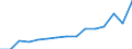 Stock or flow: Imports / Geopolitical entity (partner): European Union - 27 countries (from 2020) / Hazard class: Hazardous and non-hazardous - total / Waste management operations: Waste treatment / Unit of measure: Kilograms per capita / Geopolitical entity (reporting): Belgium